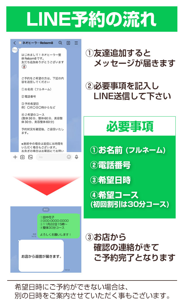 LINE予約の流れ